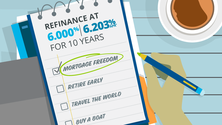 Refinance at 6.000%, 6.203% APR for 10 years