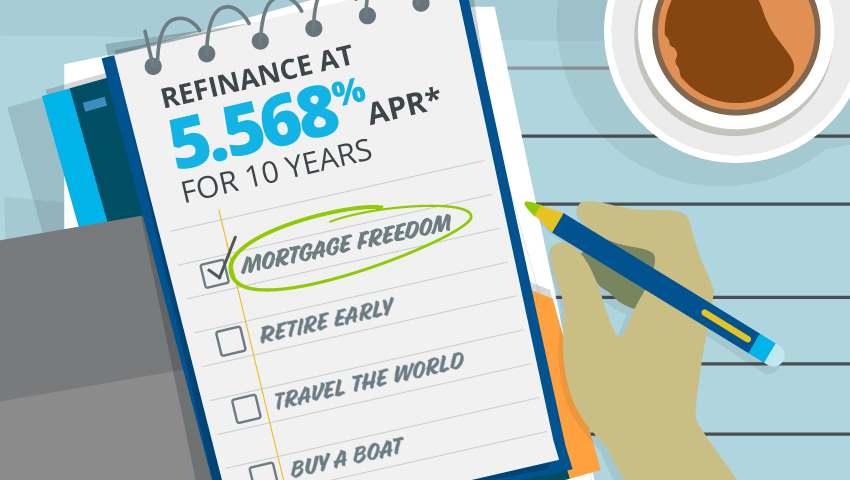 Mortgage Freedom